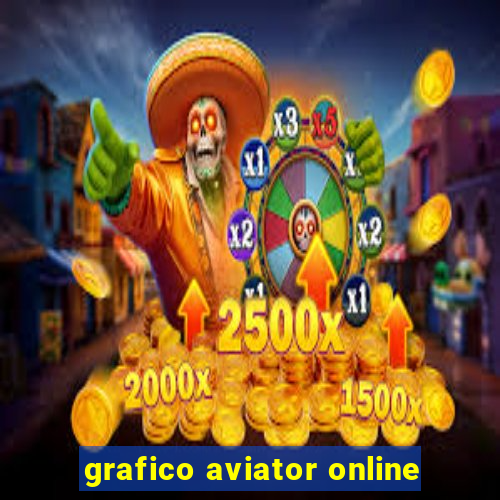 grafico aviator online